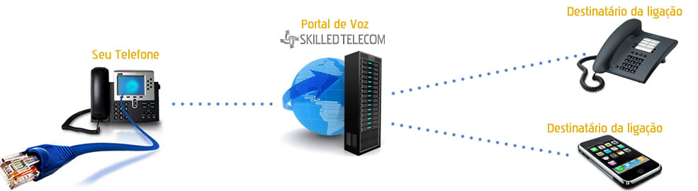 Soluções que Funcionam